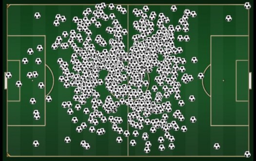 Position on the field of Xabi Alonso's 204 touches vs. Cologne