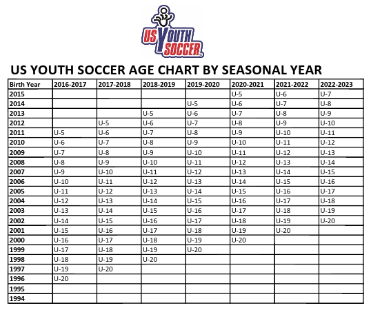 U6 Soccer Age Chart