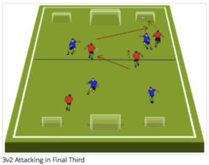 3v2-Attacking-Offensive-Half
