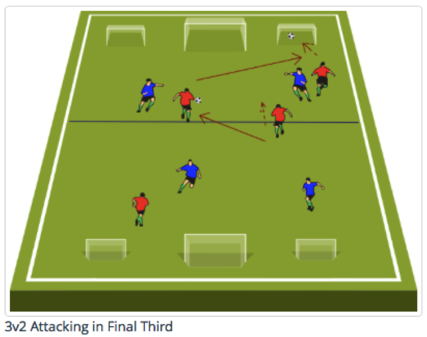 3v2-attacking-offensive-half Strikers Logo