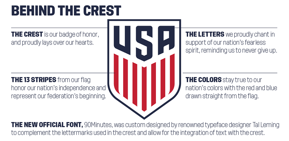 us_soccer_logo_explained