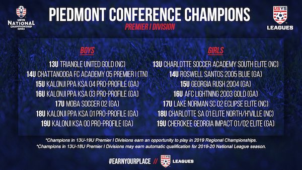 2018-19 Championships - Conference USA