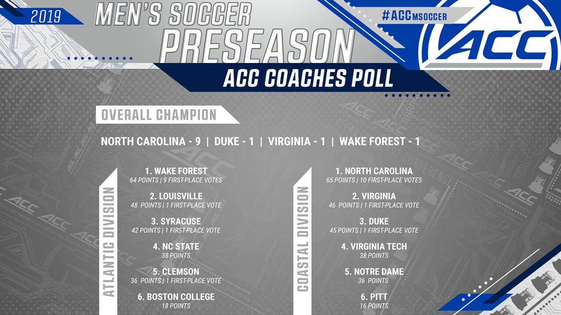 19_20_Templates_CoachesPoll_MS_1_