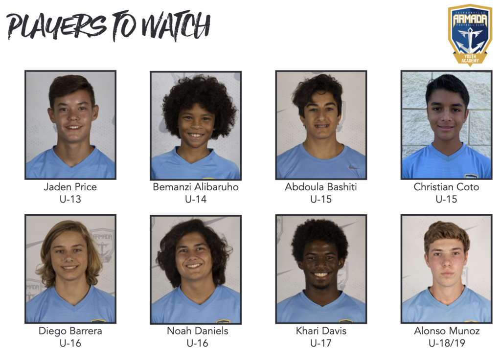 Boys ECNL Players to Watch 20192020 Southeast Conference SoccerWire