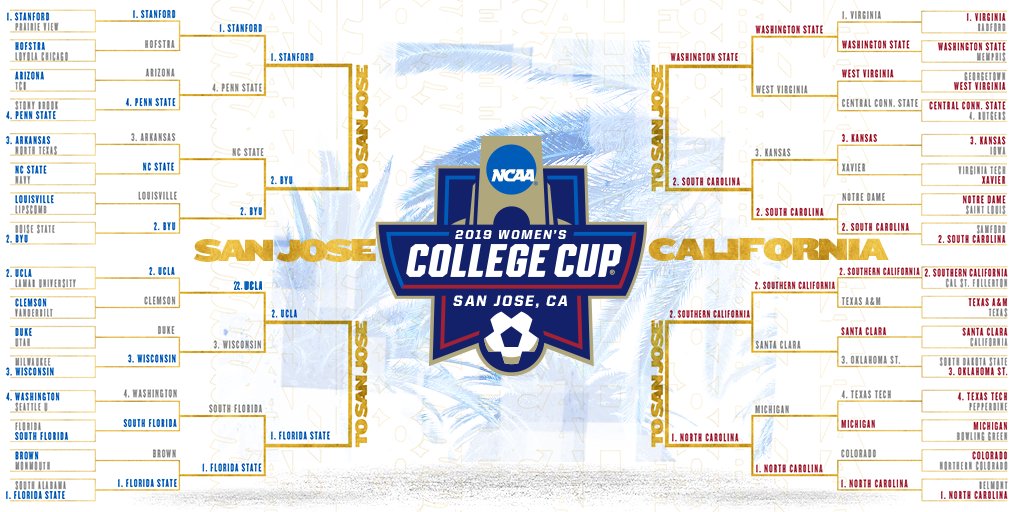NCAA Women’s Soccer Tournament quarterfinal matchups set