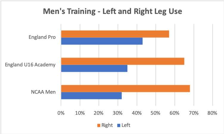 PlayerMaker Data - Left and Right Leg Men