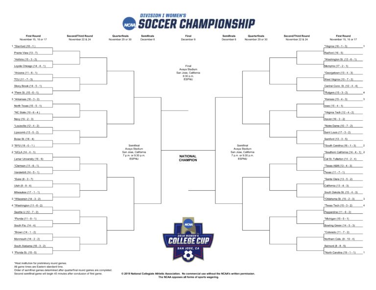 NCAA Division I Women's Soccer Championship Bracket (2019) SoccerWire