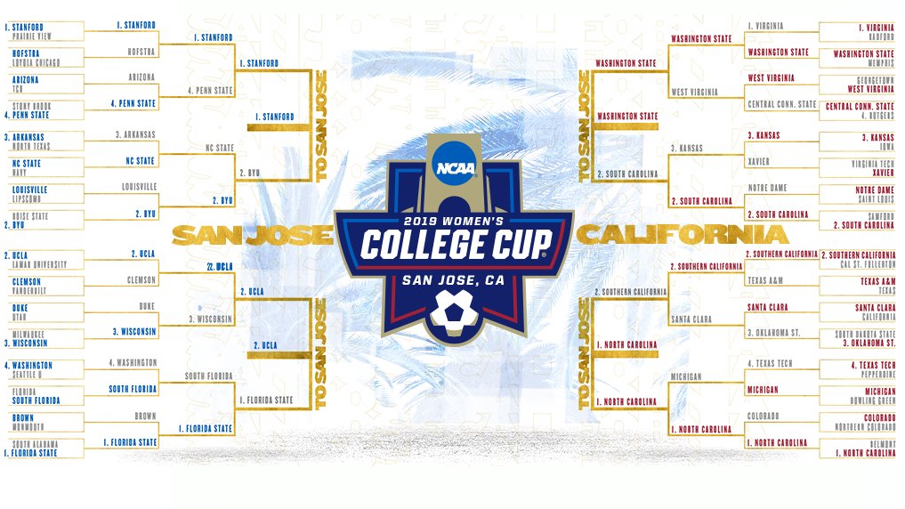 ncaa-wsoc-brack