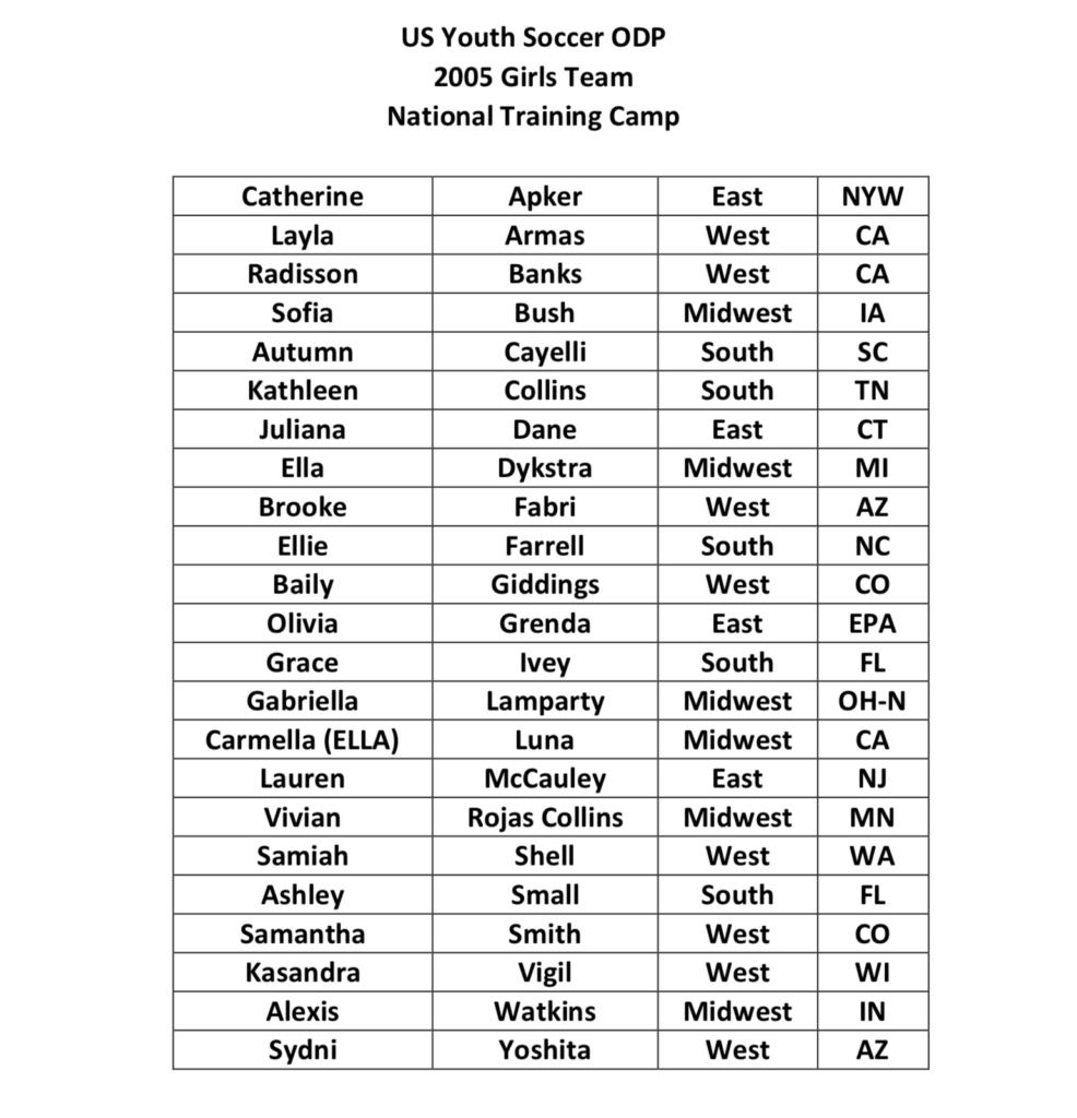 us-youth-soccer-odp-national-training-camp-2005-girls-roster-soccerwire
