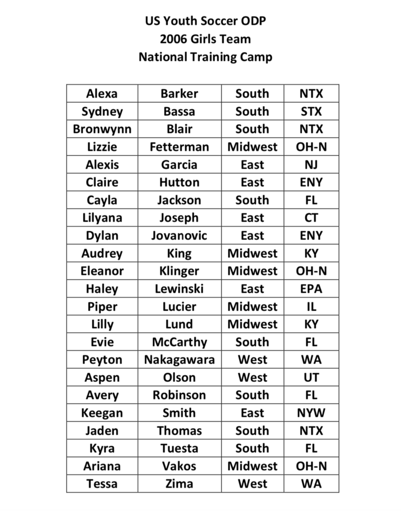 us-youth-soccer-odp-national-training-camp-2006-girls-roster-soccerwire