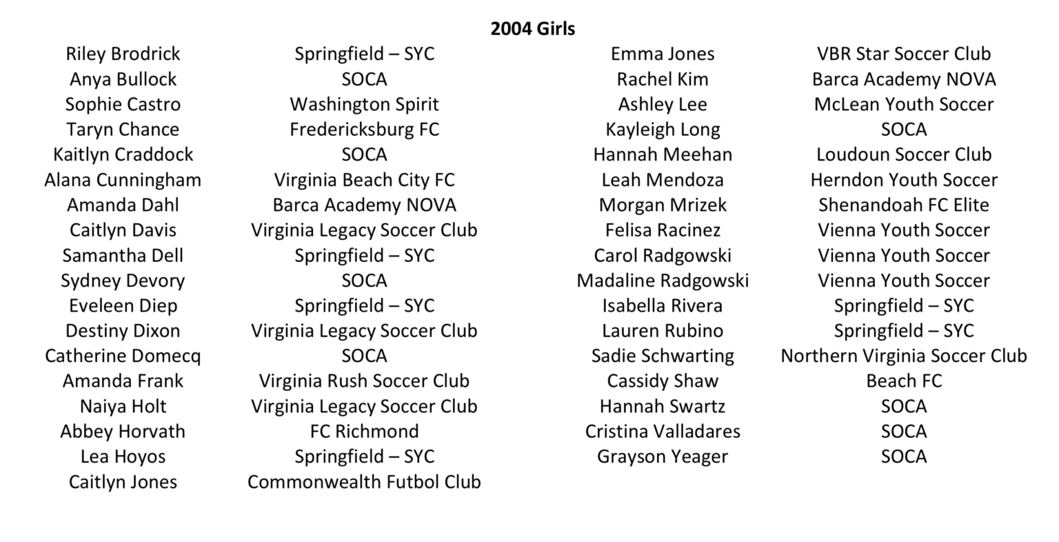 2020 Virginia ODP Friendlies VYSA Girls 16U Roster SoccerWire