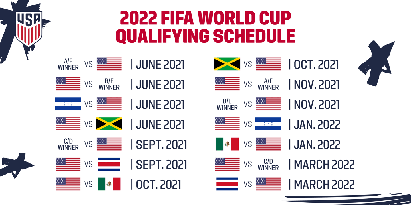 fifa world cup 2022 games schedule