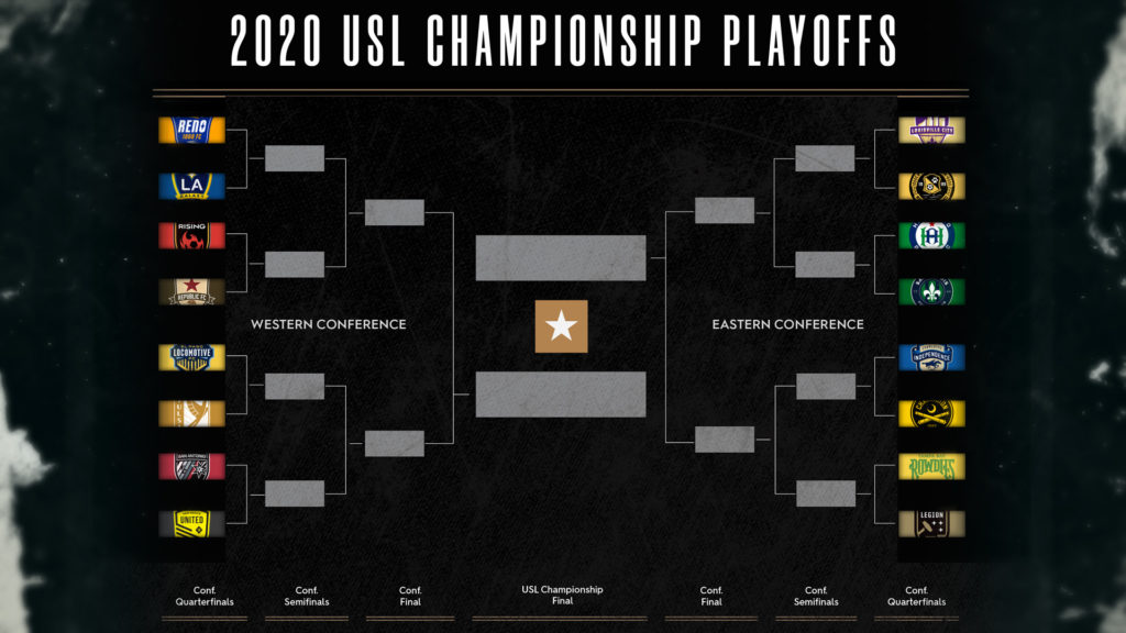 Brackets set for 2020 USL Championship Playoffs SoccerWire