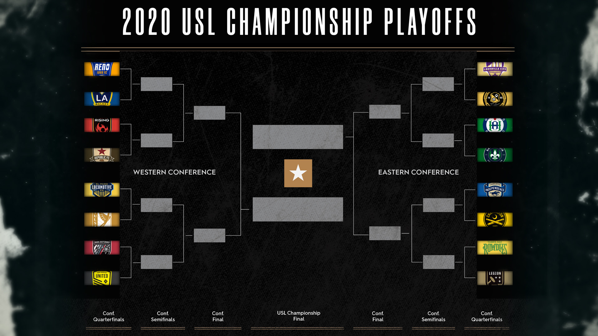 Brackets set for 2020 USL Championship Playoffs - SoccerWire