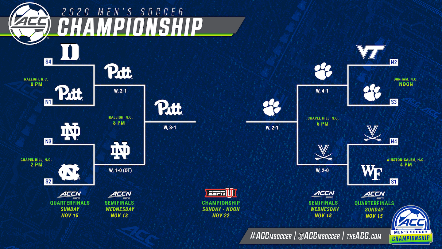 Clemson and Pitt advance to ACC Men's Soccer Championship Final