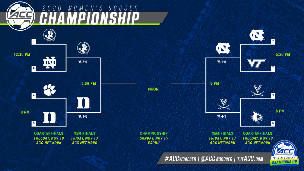 Semifinals set for ACC Women’s Soccer Championship SoccerWire