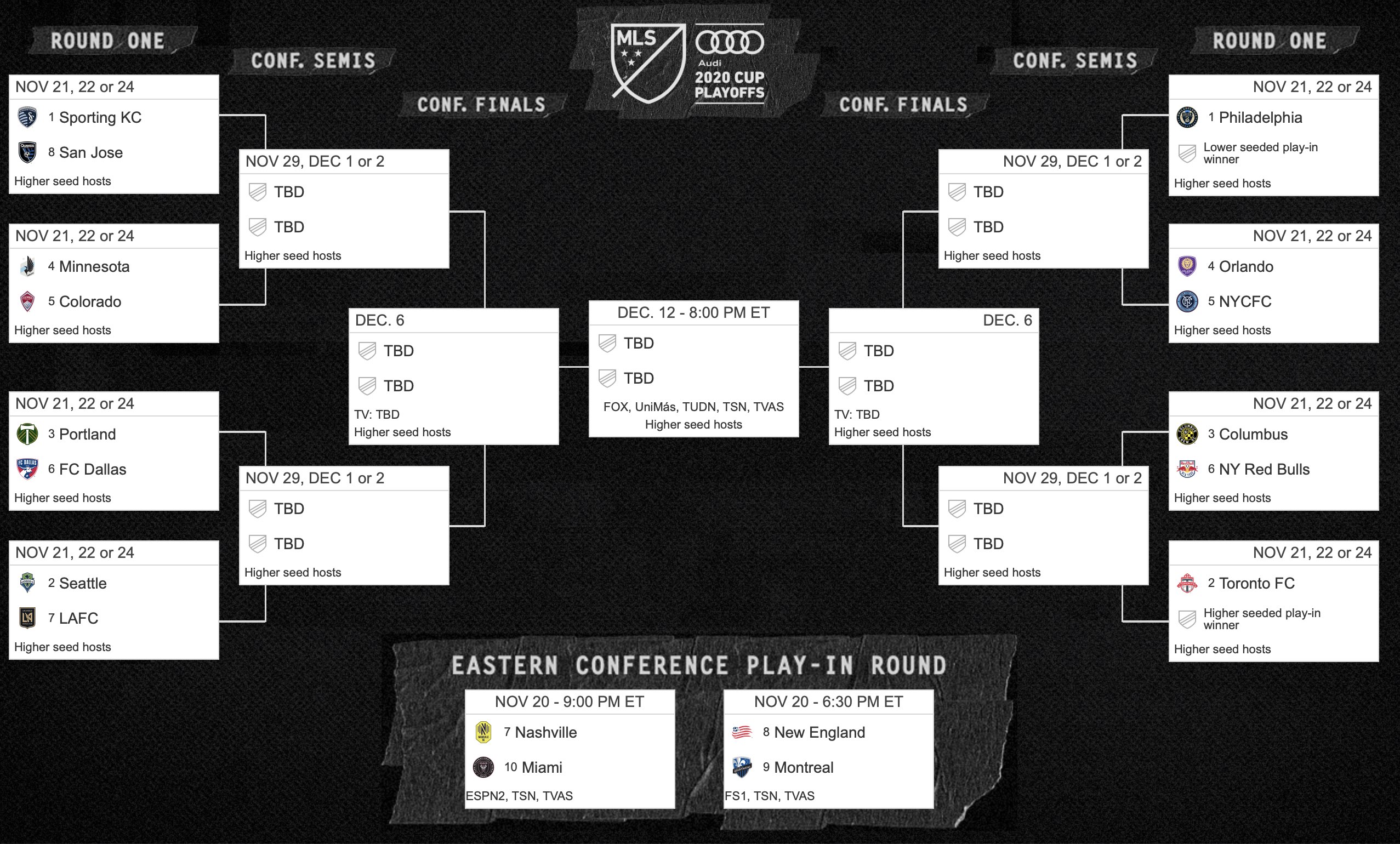 Orlando City match dates, bracket information released for 2023