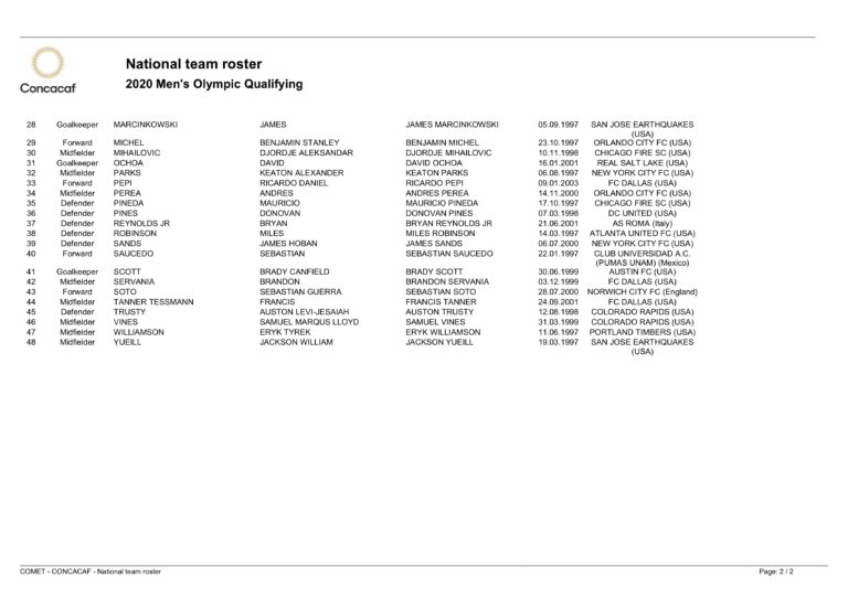Usa Roster Pdf Preliminary USA roster unveiled for Concacaf Men’s Olympic Qualifying ...