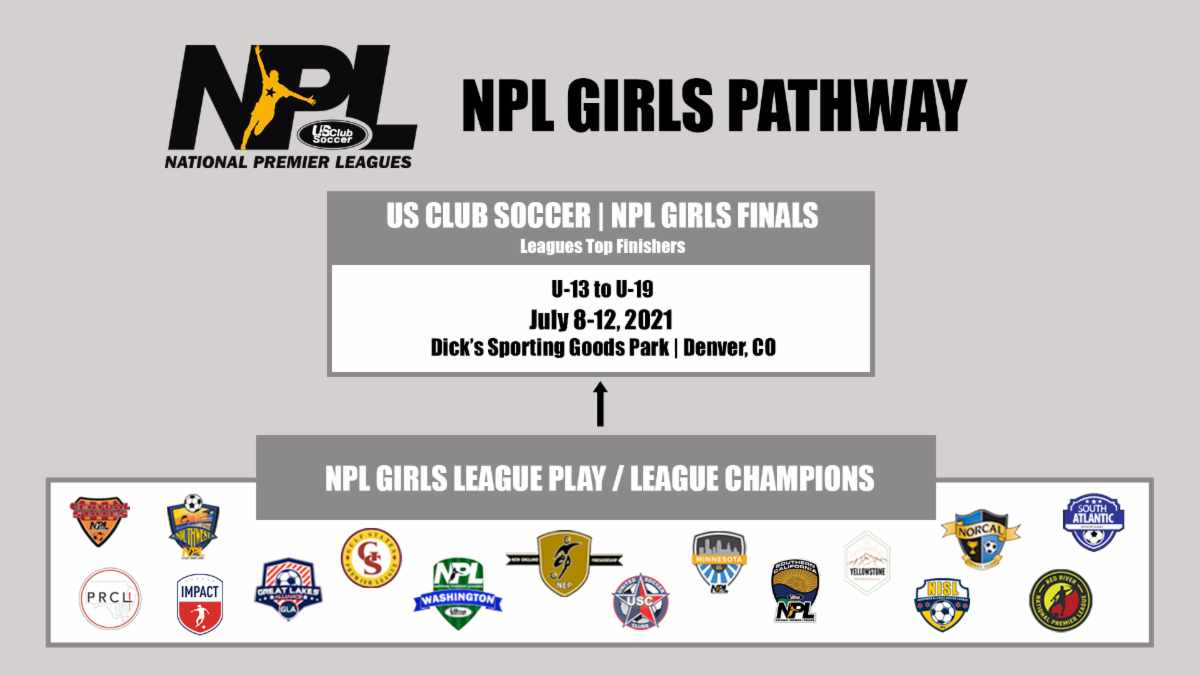 NPL - US Club Soccer Website