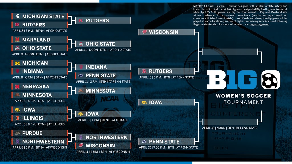 Big 10 Women