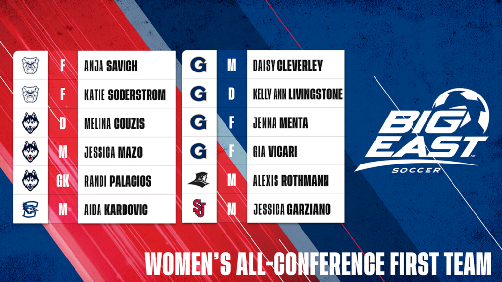 Big East Women’s Soccer Players of the Year and AllConference Teams