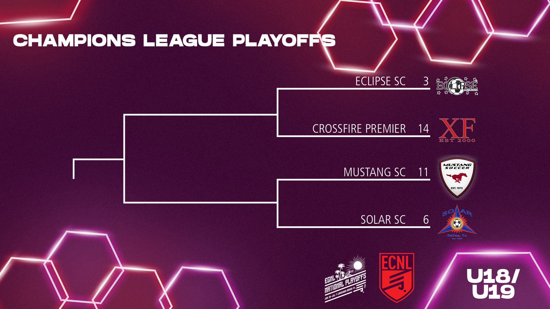 ECNL Girls National Playoffs set to kickoff June 30 in Lakewood Ranch