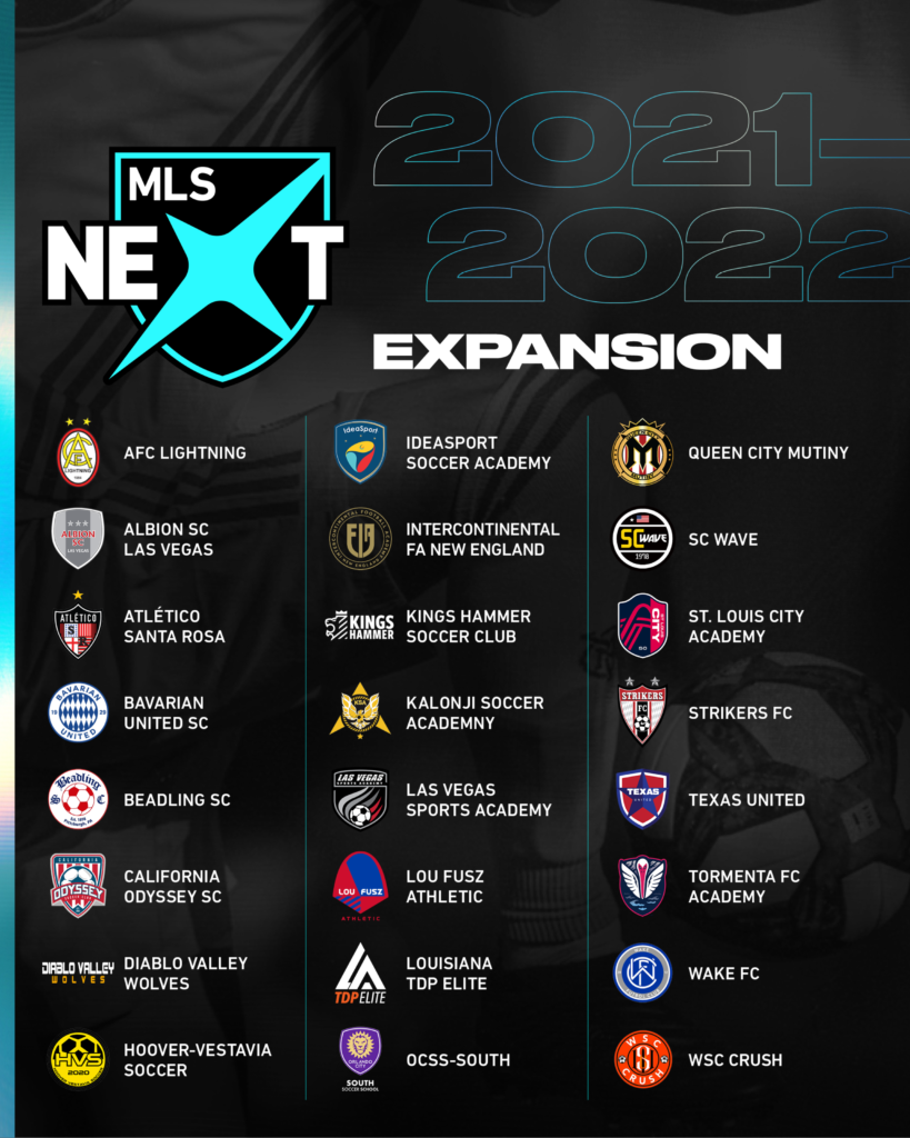 MLS NEXT accepts 24 new clubs for 202122 season SoccerWire