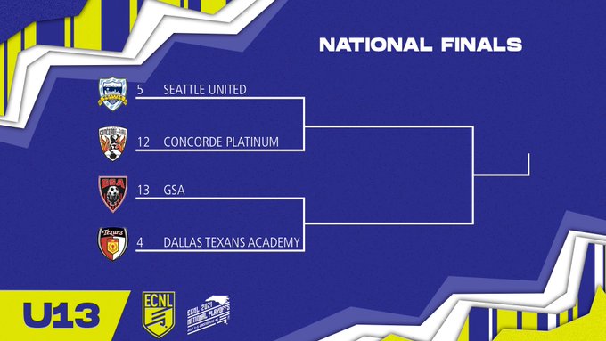 HERE ARE THE BRACKETS: For the USL Championship playoffs - Front Row Soccer