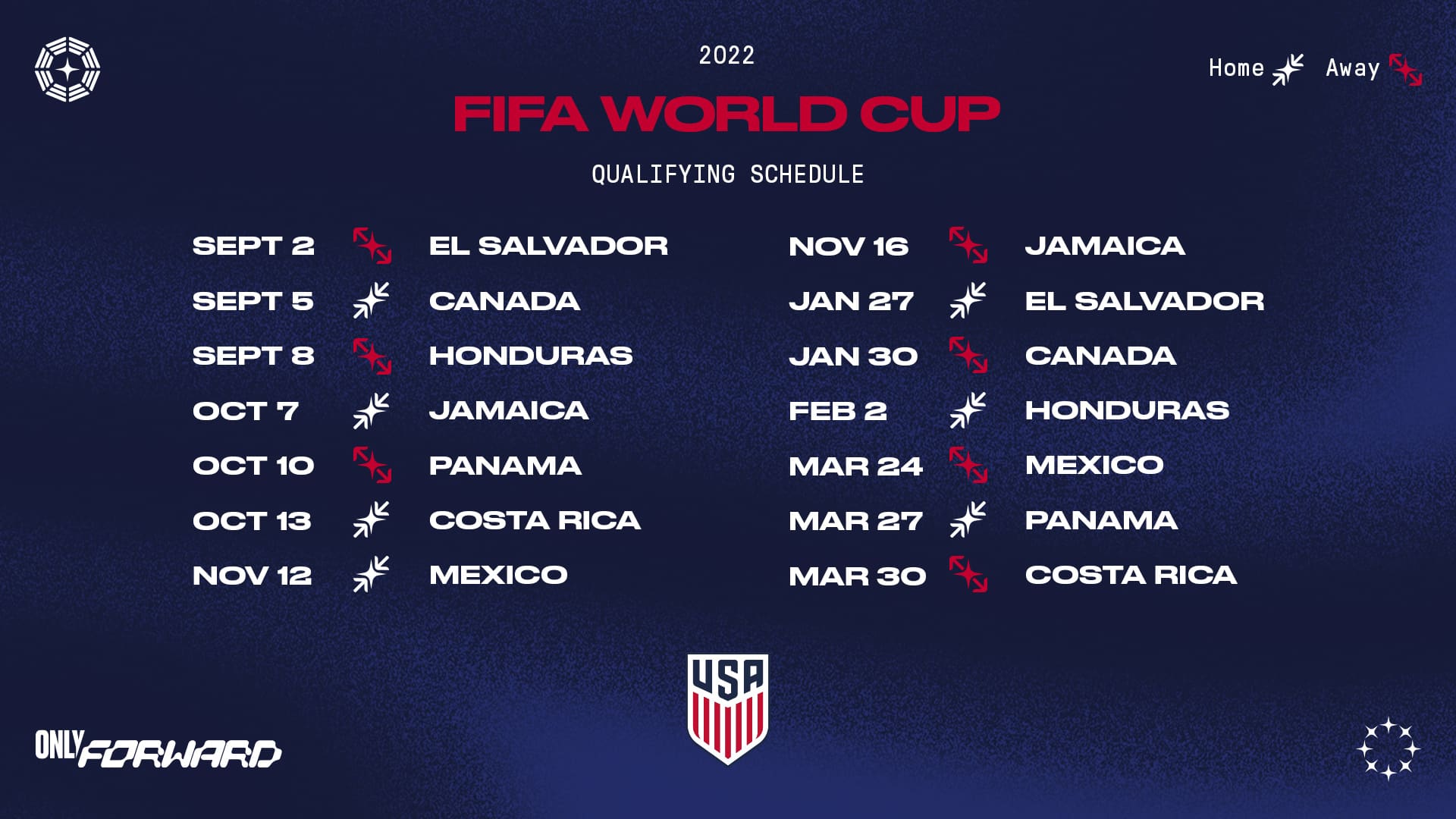 Mexico World Cup Schedule 2022 Breaking Down The Usmnt's 2022 Fifa World Cup Qualifying Journey -  Soccerwire