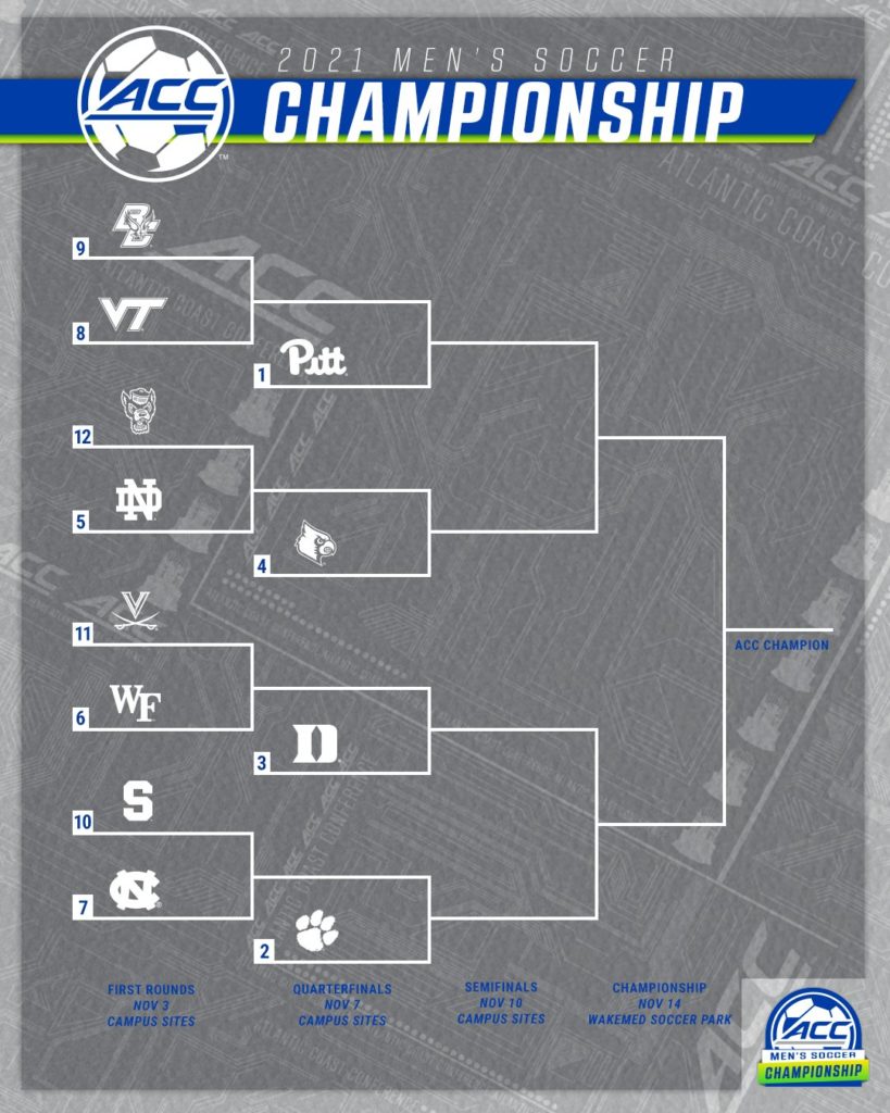 ACC Men’s Soccer 2021 Championship bracket revealed SoccerWire