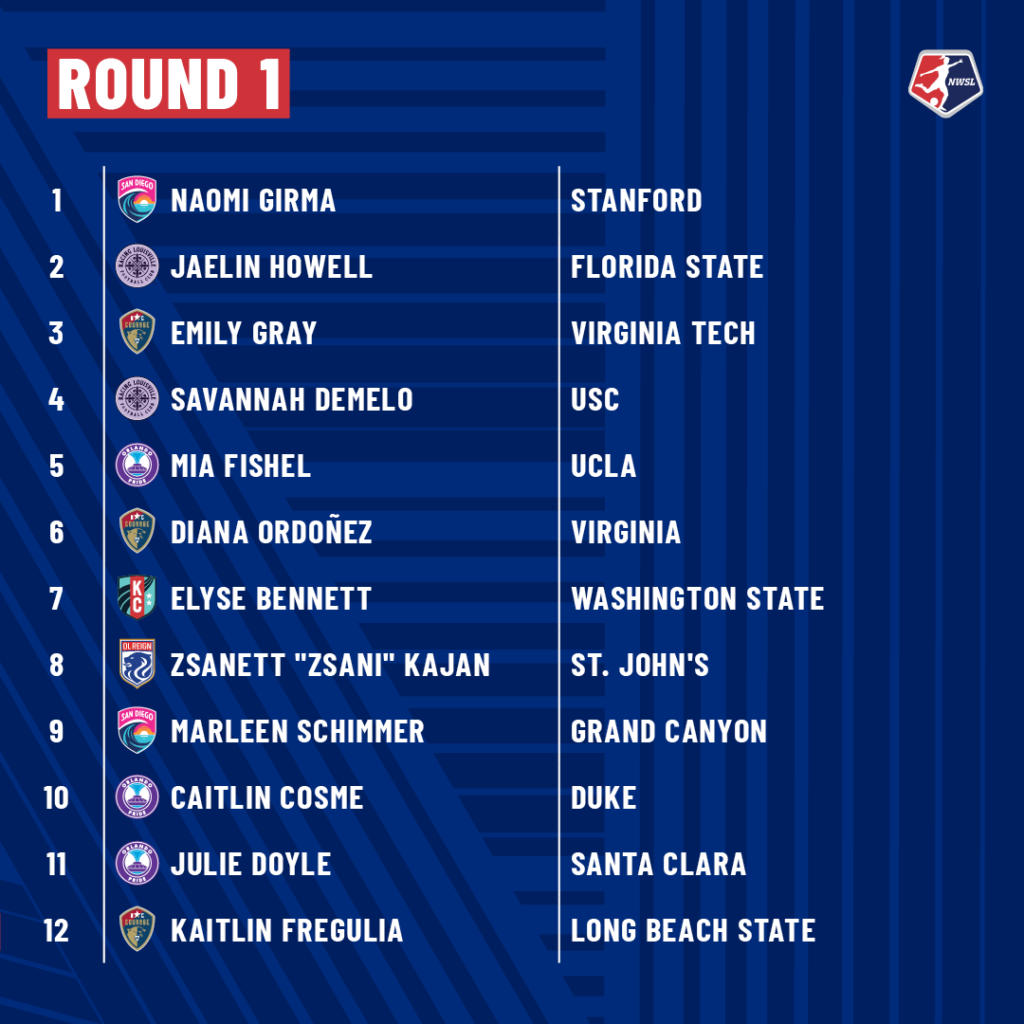 Full Results from the 2022 NWSL Draft SoccerWire