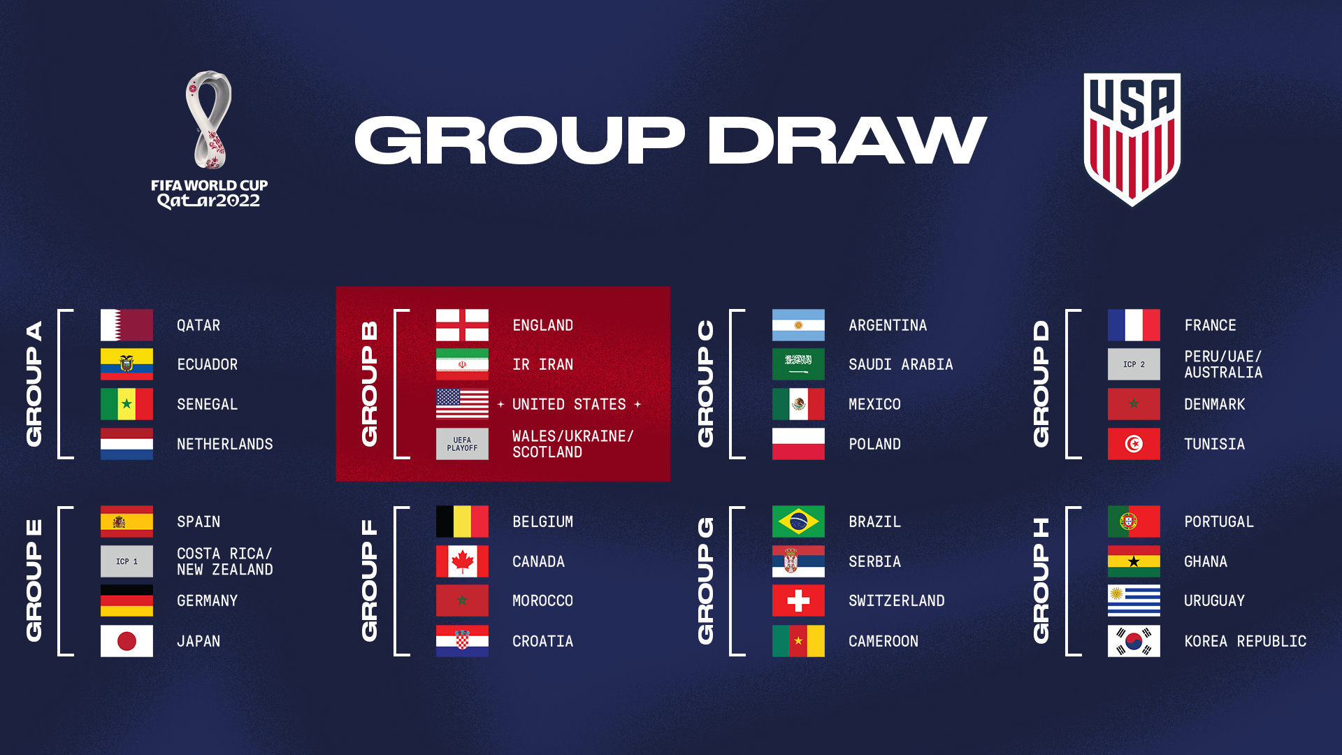 World cup draw 2022 time