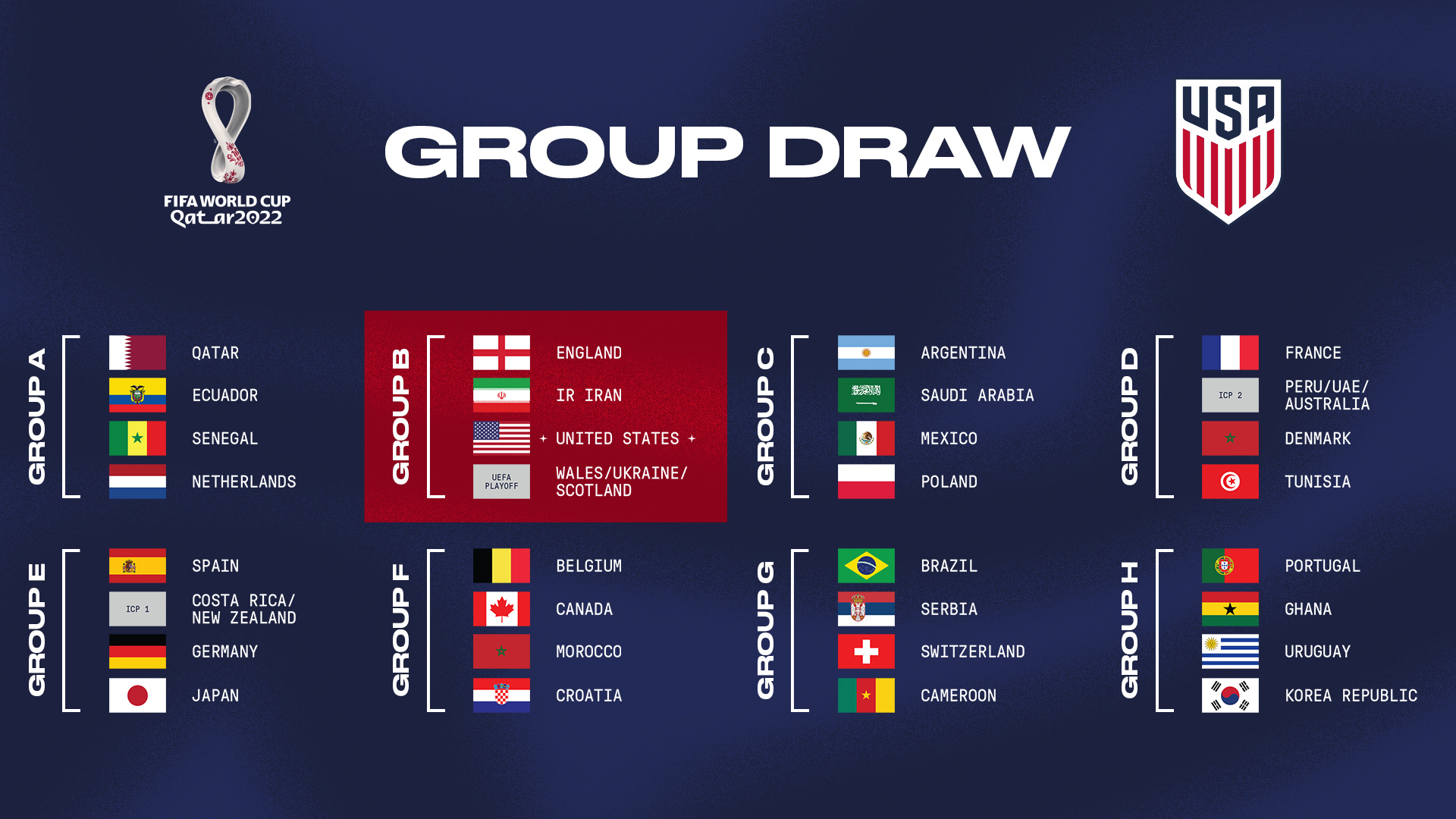 USMNT drawn into Group B for 2022 FIFA World Cup - SoccerWire