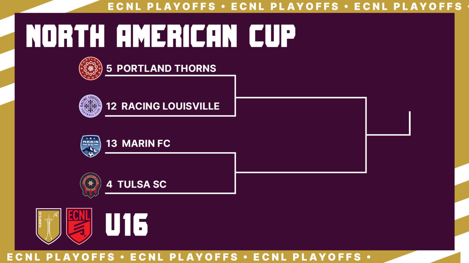 ECNL Girls Playoffs brackets revealed as nation's top teams prepare for