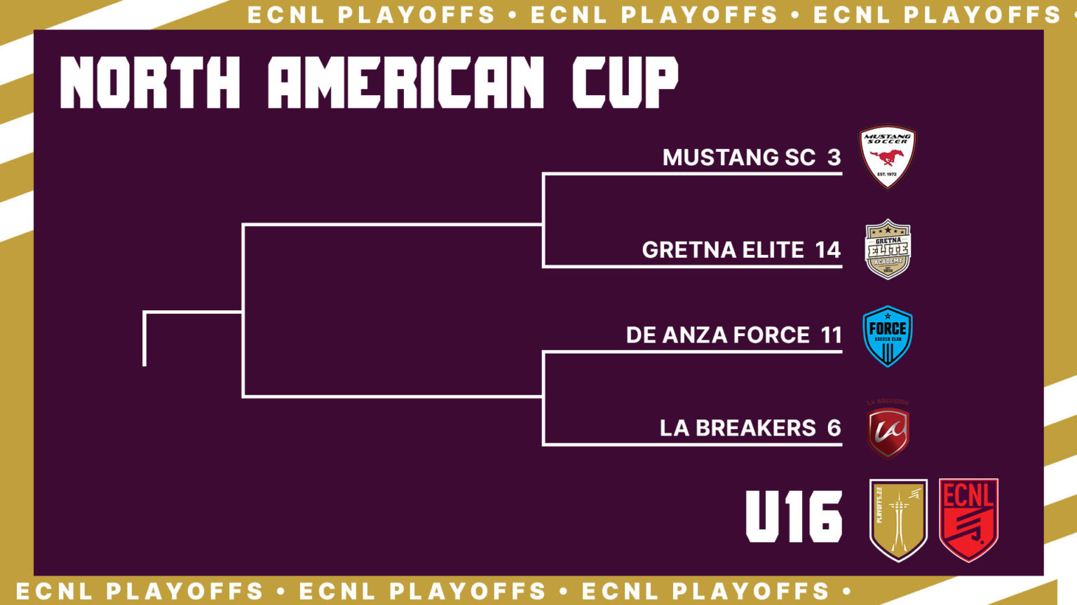 ECNL Girls Playoffs brackets revealed as nation's top teams prepare for