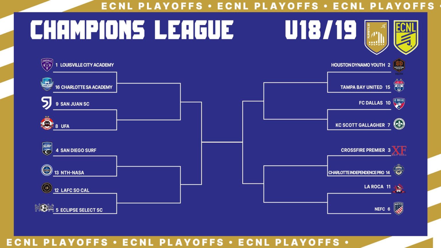 Groups and schedule revealed for 2022 ECNL Boys National Playoffs in