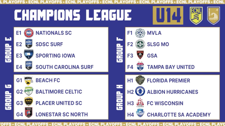 Groups and schedule revealed for 2022 ECNL Boys National Playoffs in