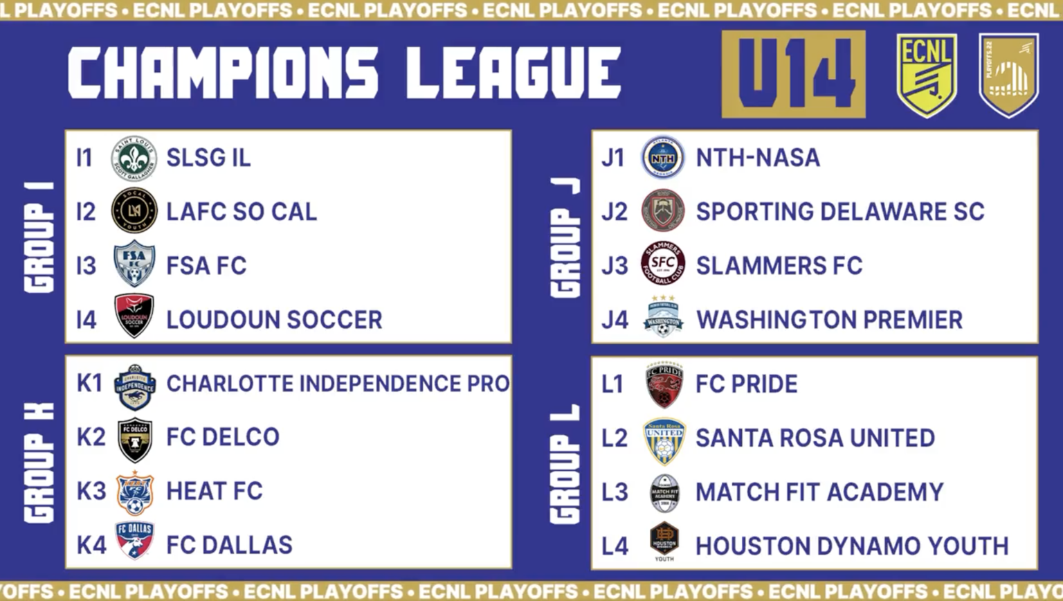 Groups and schedule revealed for 2022 ECNL Boys National Playoffs in