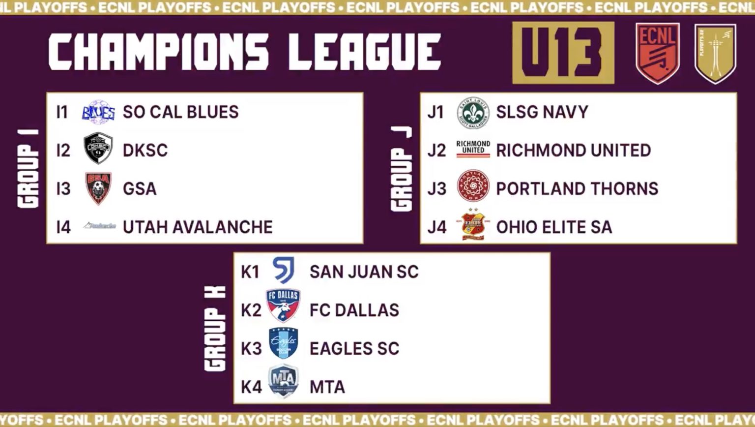 ECNL Girls Playoffs brackets revealed as nation's top teams prepare for