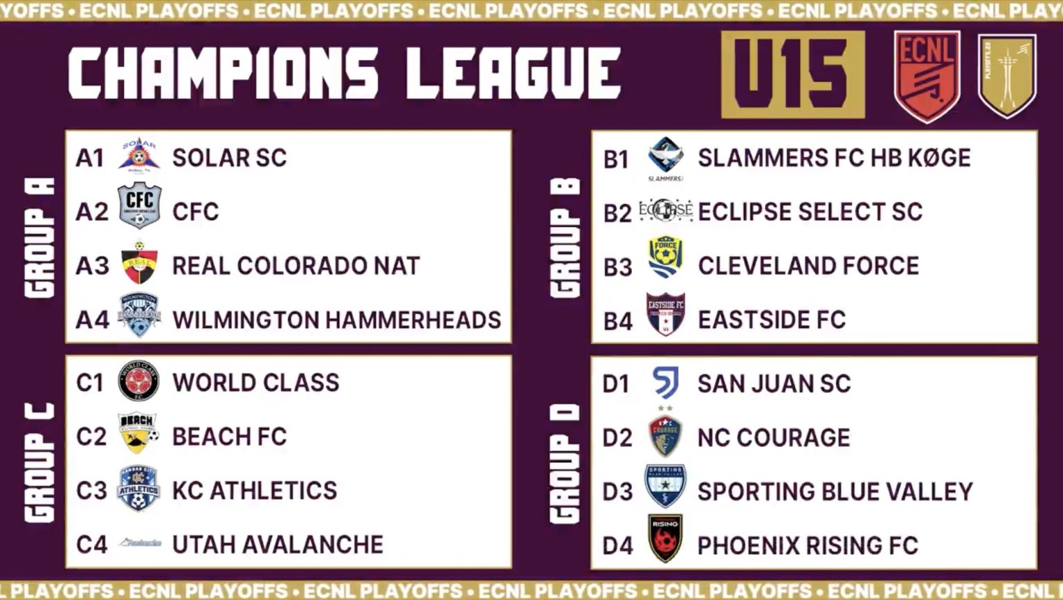 ECNL Girls Playoffs brackets revealed as nation's top teams prepare for