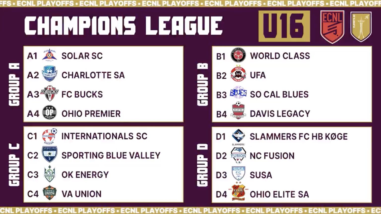 ECNL Girls Playoffs brackets revealed as nation's top teams prepare for