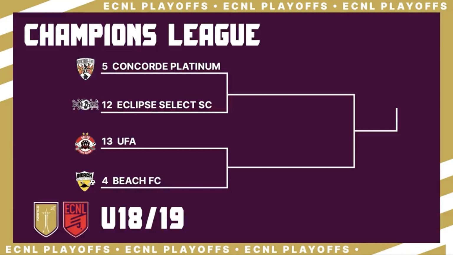 ECNL Girls Playoffs brackets revealed as nation's top teams prepare for