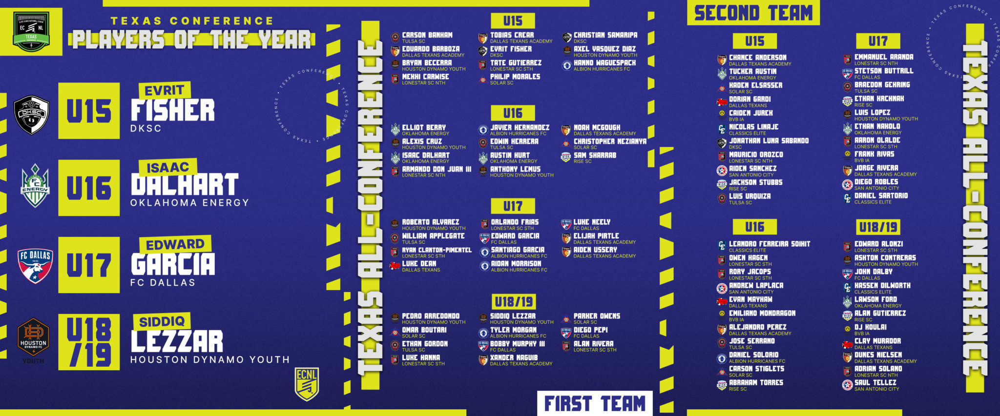 ECNL Boys AllConference Teams and Players of the Year honored for 2021