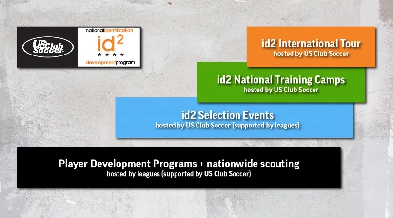Club Soccer announces id2 programming for 2022-2023 -