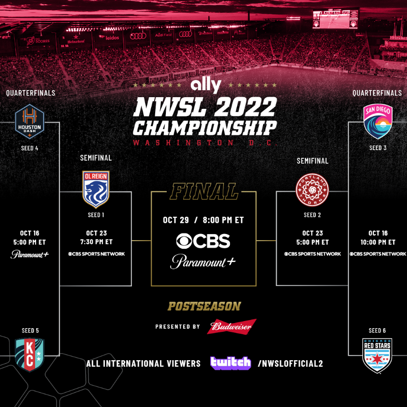 Bracket revealed for 2022 NWSL Playoffs as OL Reign wins 3rd NWSL