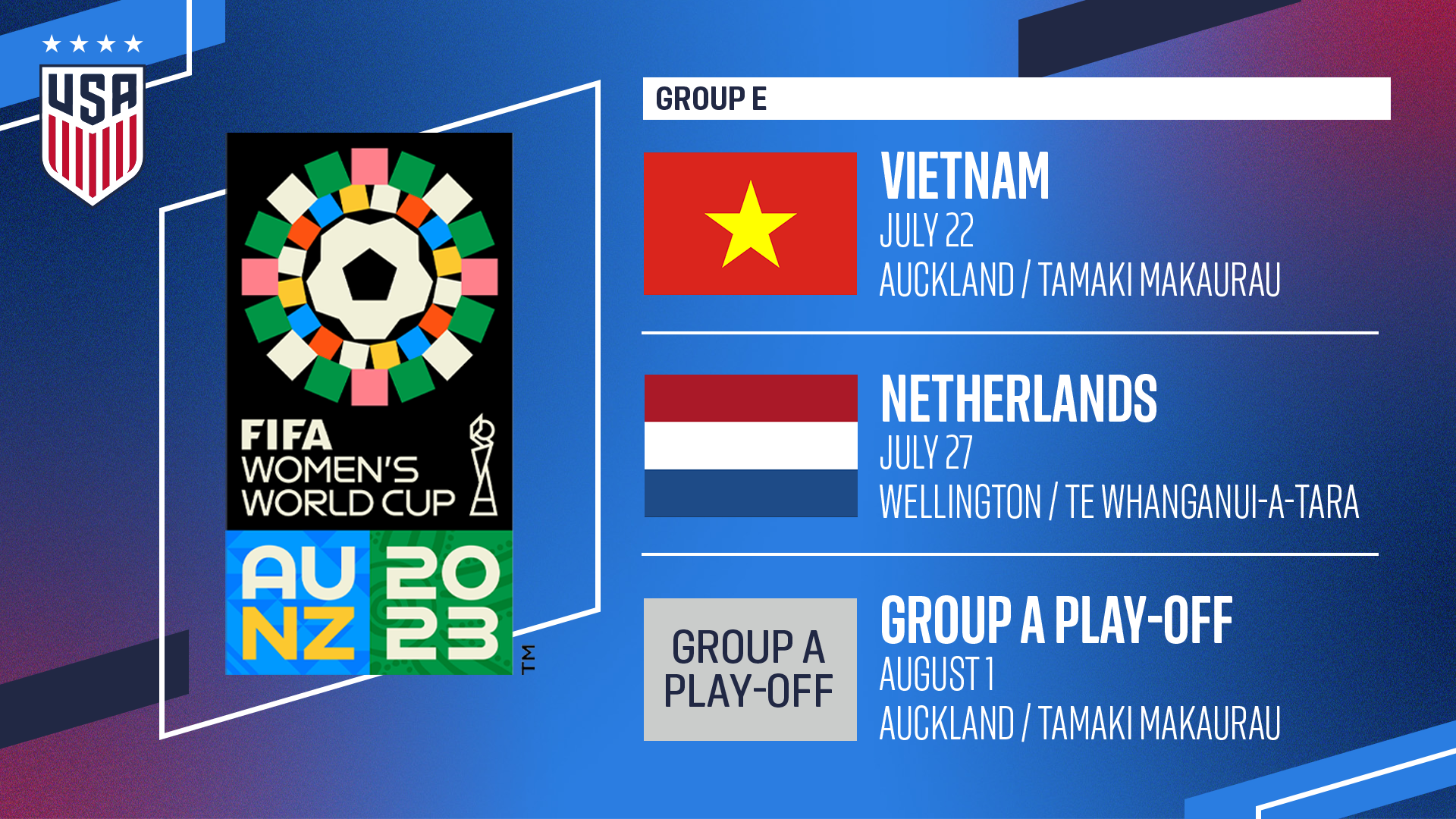 FIFA Women's World Cup Group Stage Rules