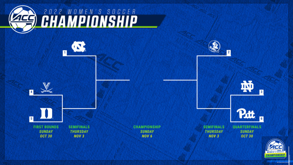 Bracket set for ACC Women's Soccer Tournament as UNC earns No. 1 seed
