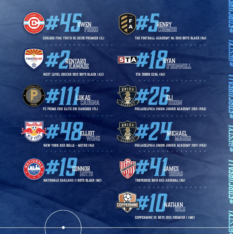 Boys Best XI selected from EDP Cup Fall 2022 - SoccerWire