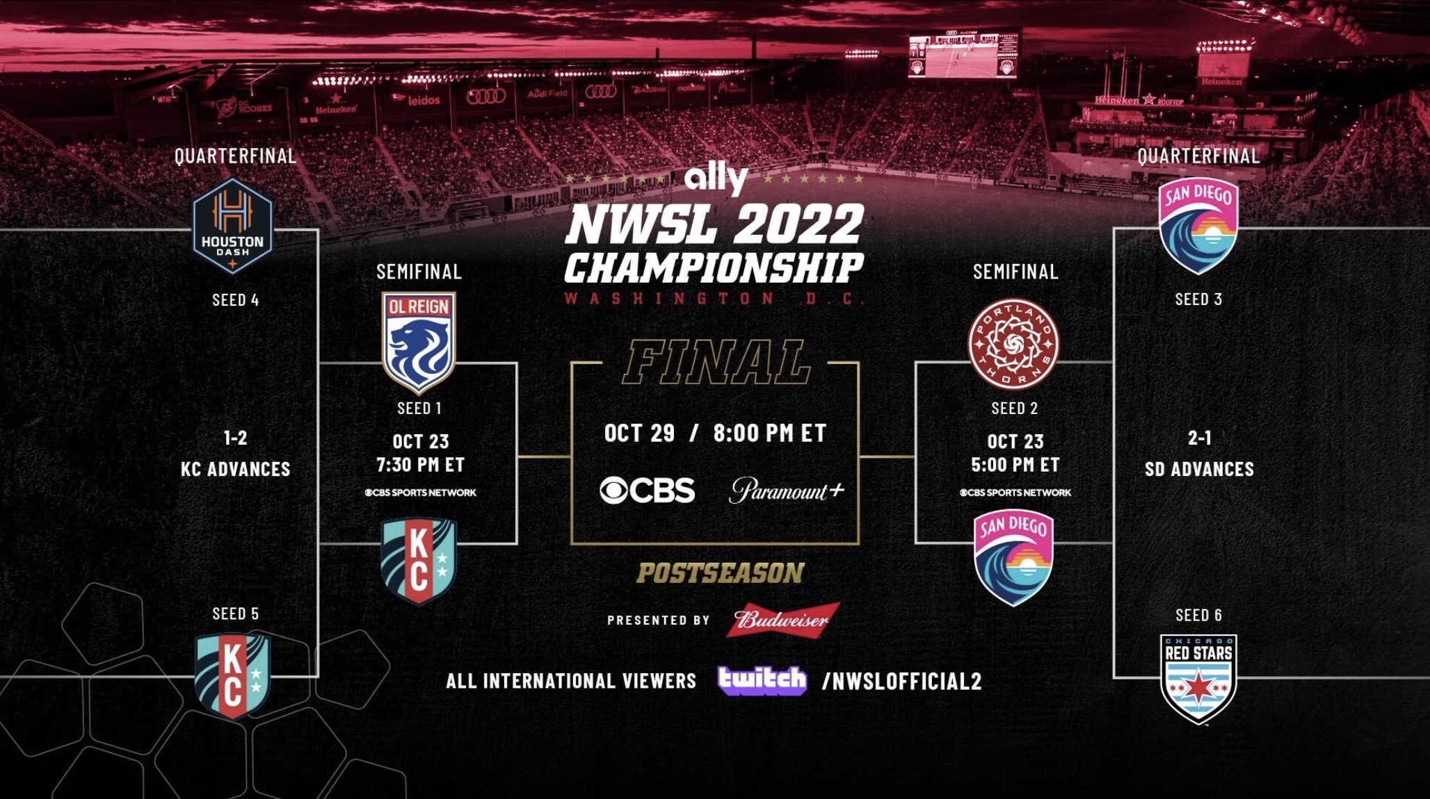 Semifinal matchups set for 2022 NWSL Playoffs SoccerWire