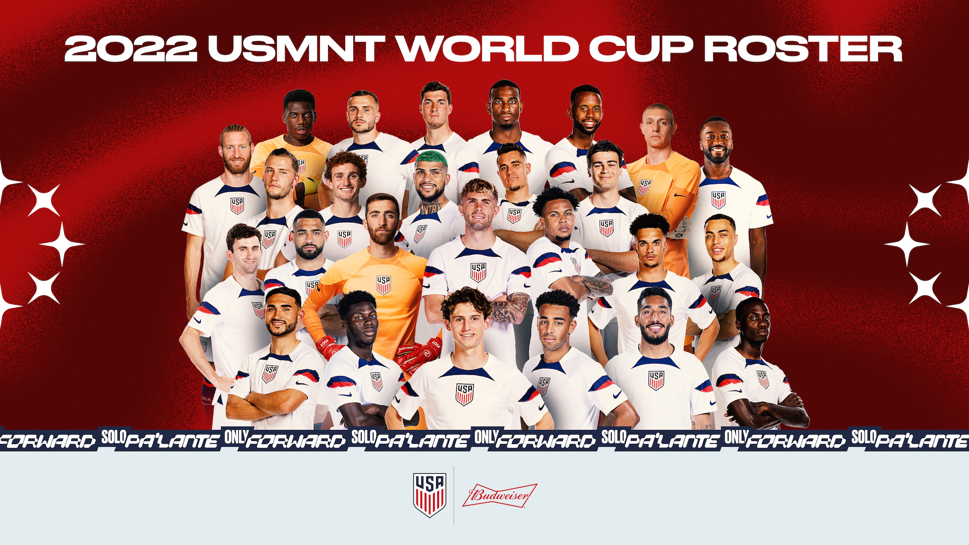 USMNT drawn into Group B for 2022 FIFA World Cup - SoccerWire